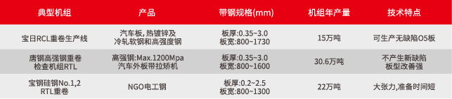 重卷機組(3)