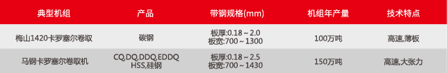 卡羅賽爾卷取機(2)